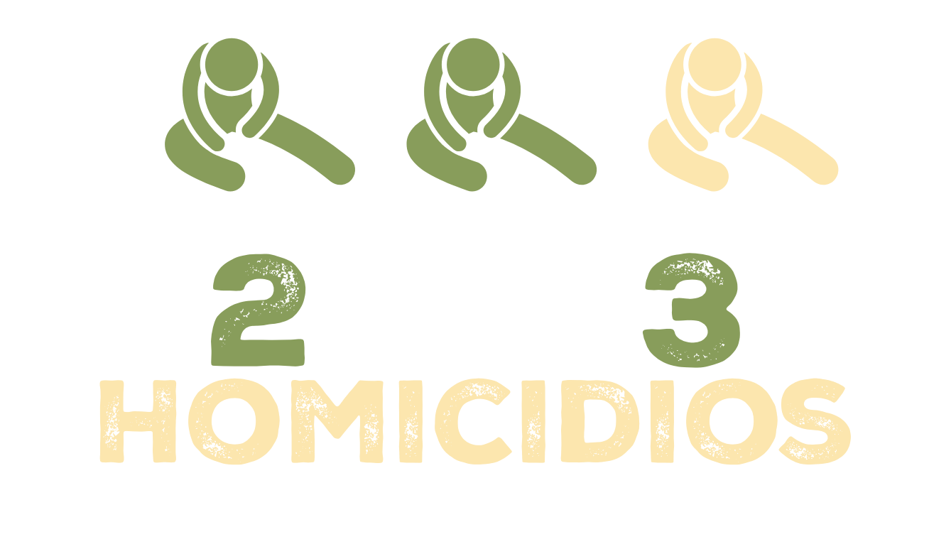 2 de cada 3 homicidios