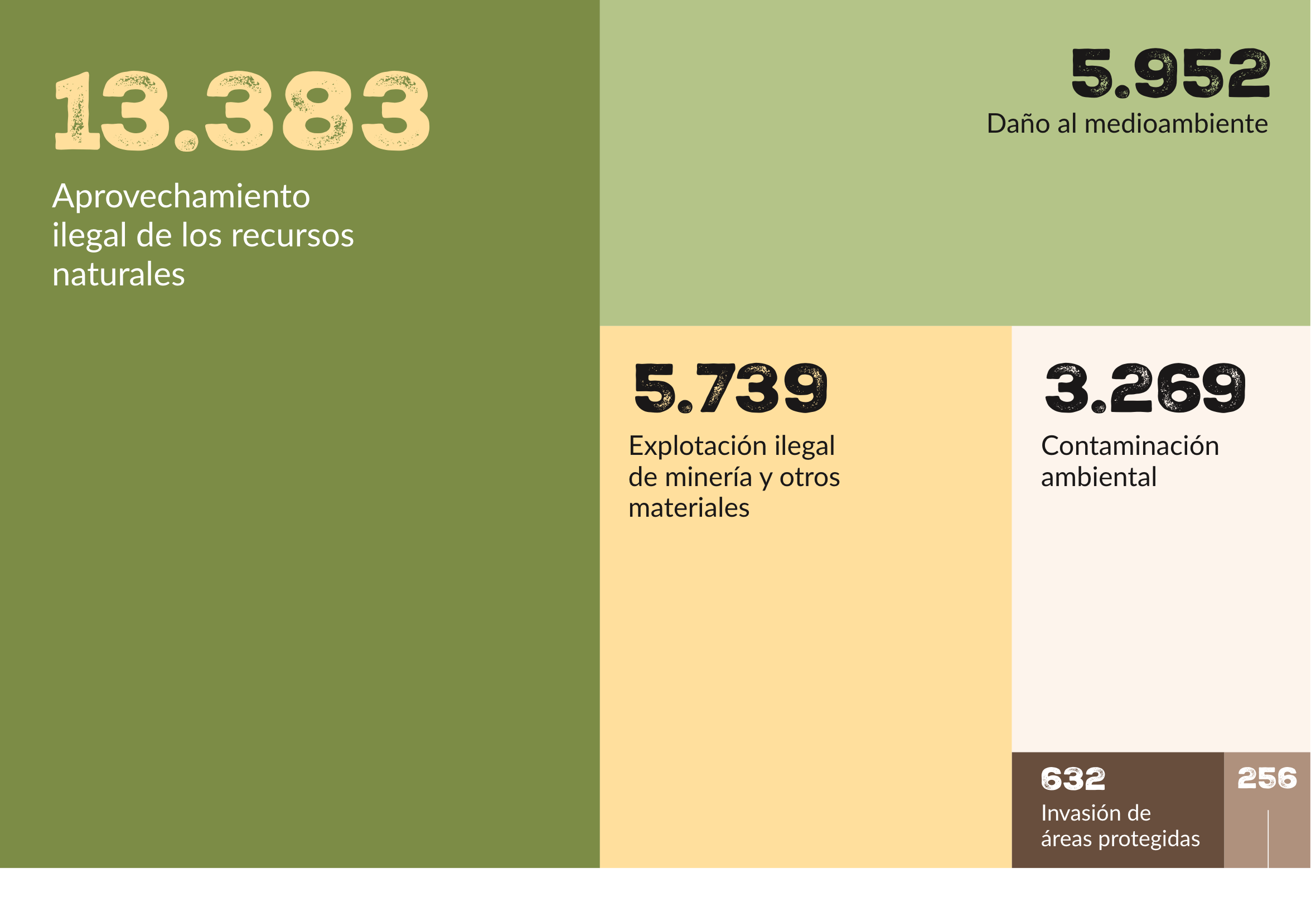 Grafico de delitos