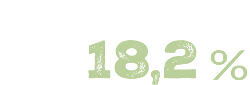 Meta encabeza los registros con el 18,2%