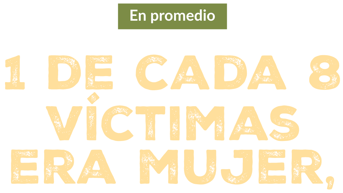 1 de cada 8 victimas era mujer